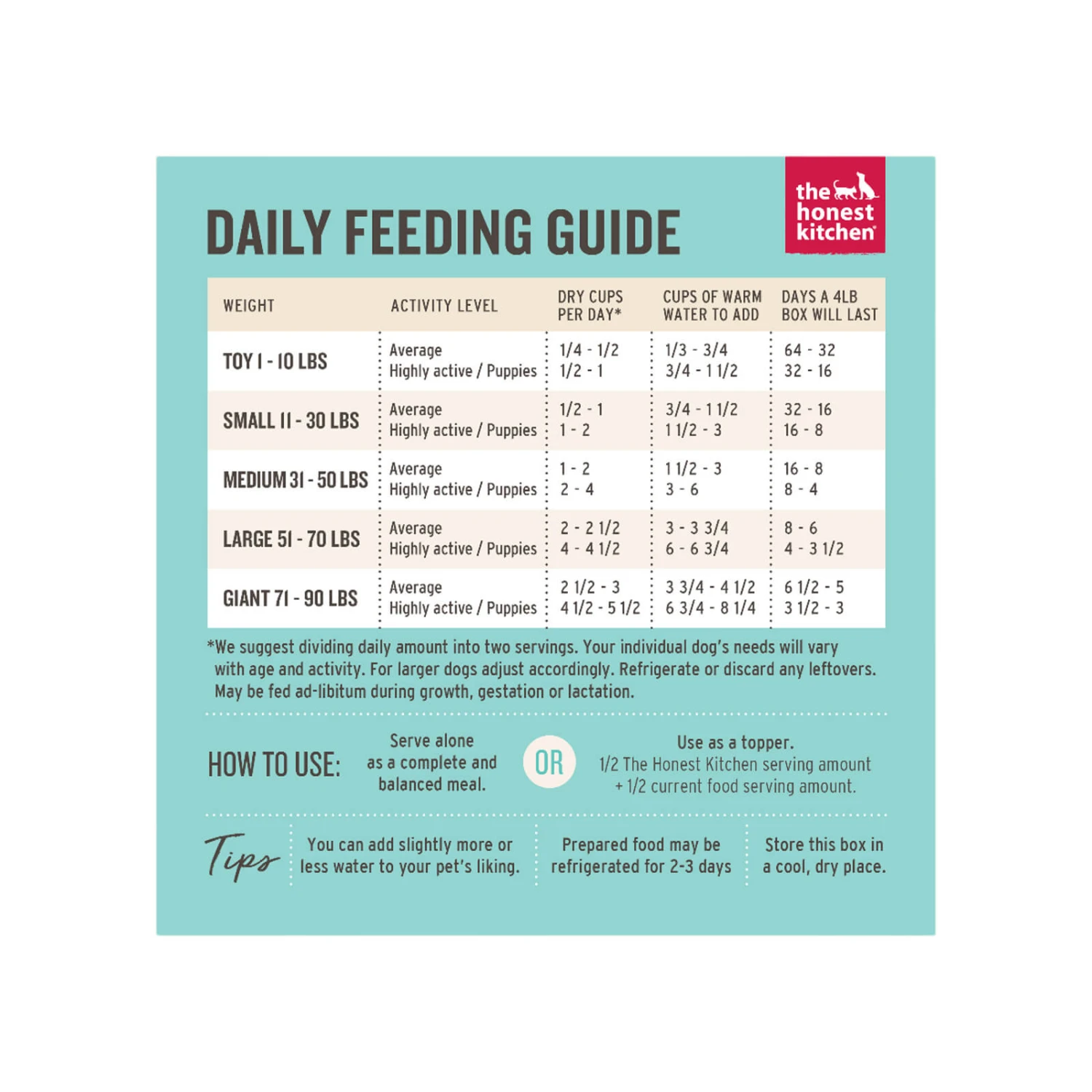 The Honest Kitchen Grain Free Limited Fish Dehydrated Dog Food - Image 5