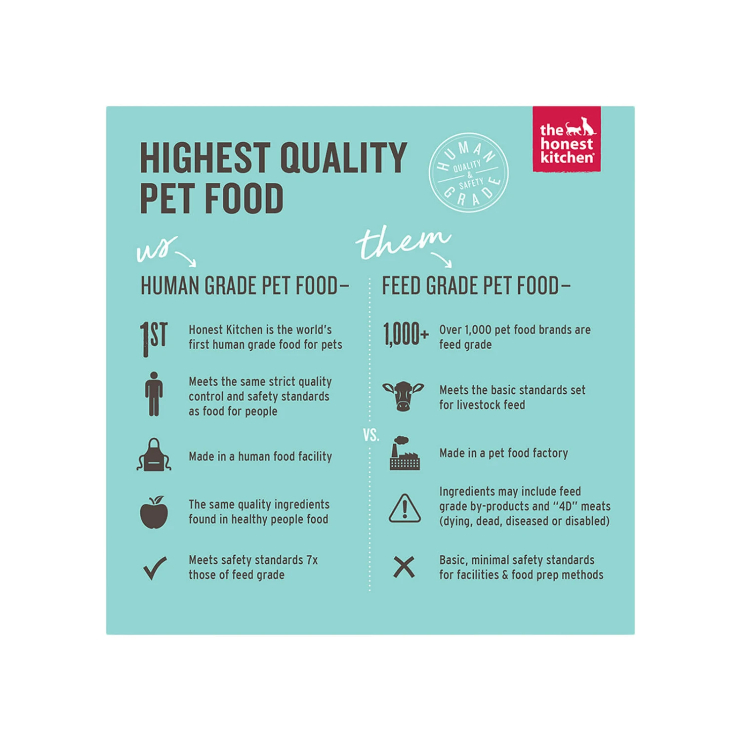 The Honest Kitchen Grain Free Limited Fish Dehydrated Dog Food - Image 8