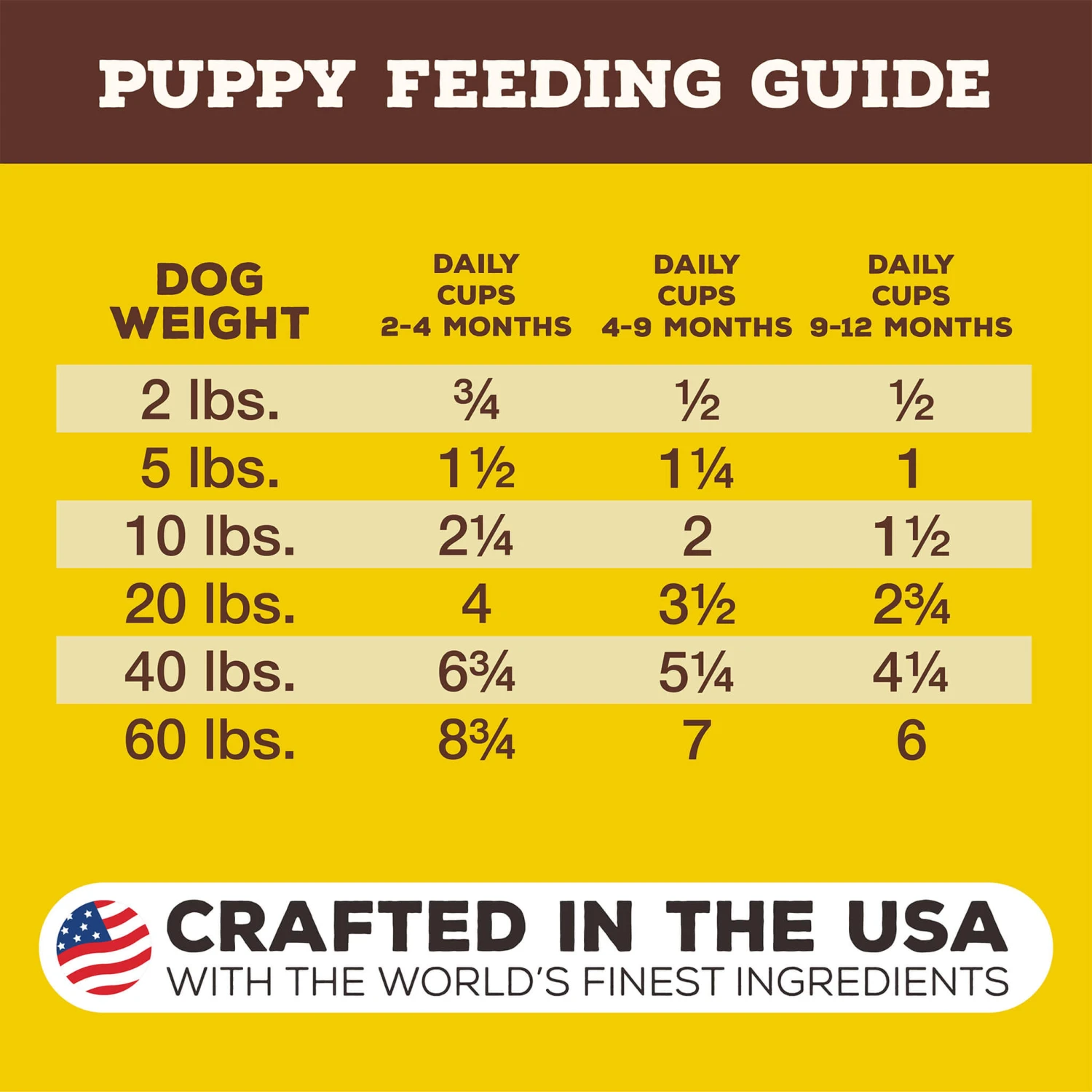 Primal Pet Foods Pronto Freeze-Dried Raw Puppy Food - Image 8